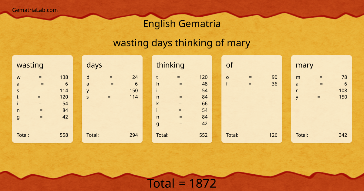 wasting days thinking of mary in english Gematria
